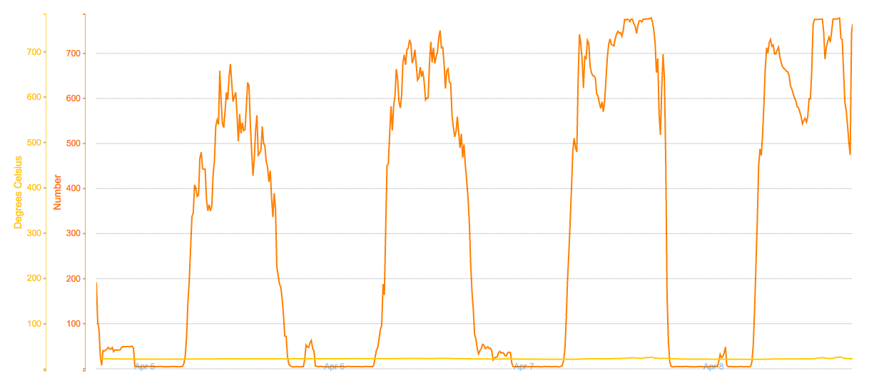 results-chart